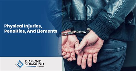 Physical Injuries: Elements And Penalties .